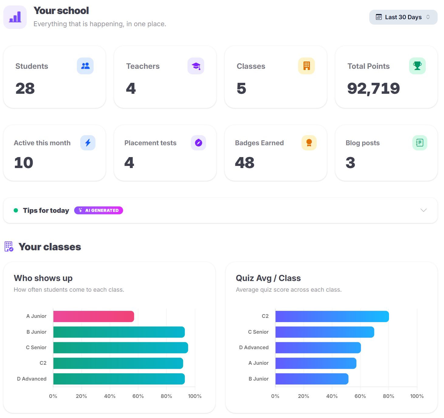 Owner dashboard — school-wide stats, classes and attendance at a glance