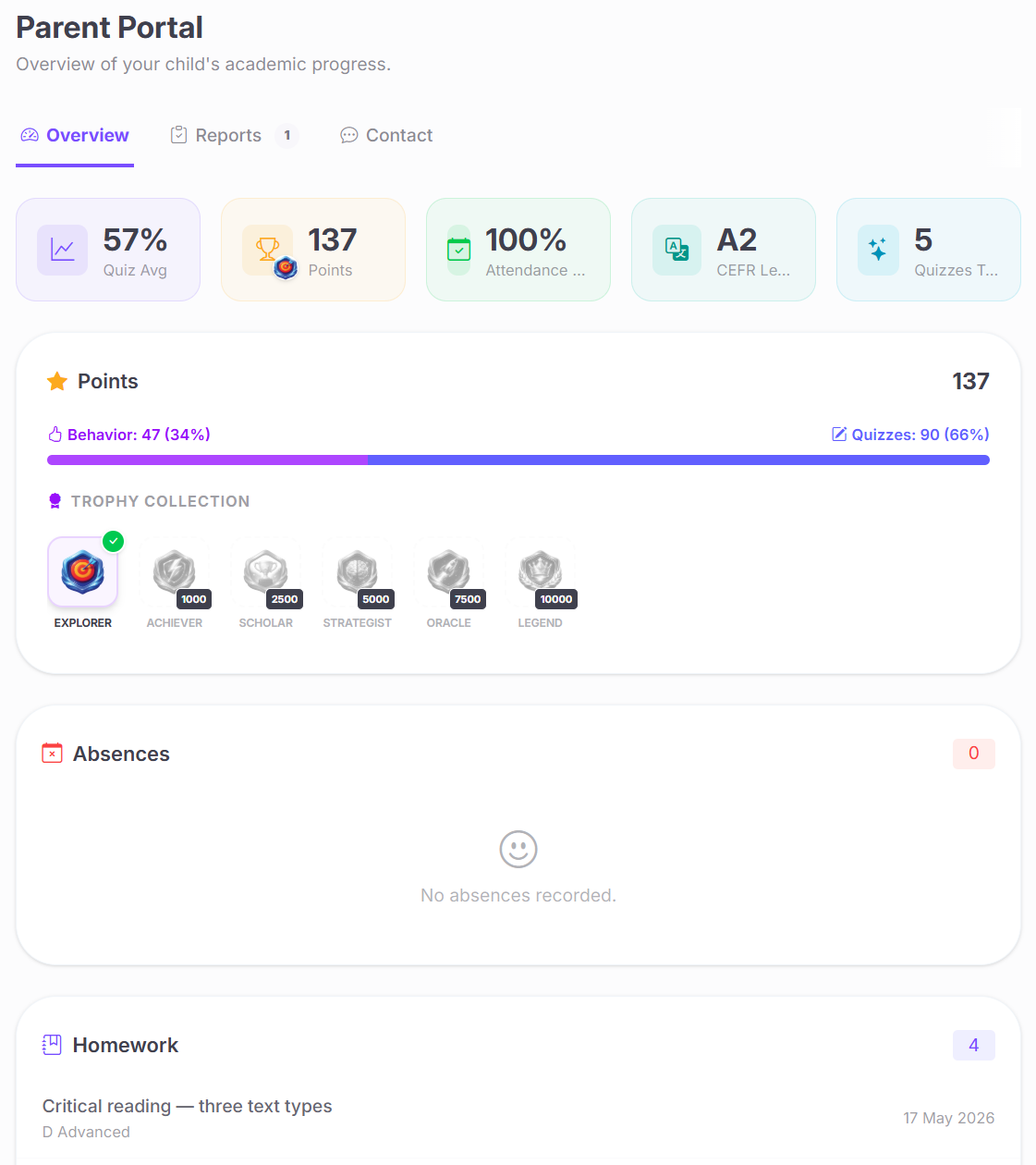 Parent Portal — child's progress, points, attendance and homework