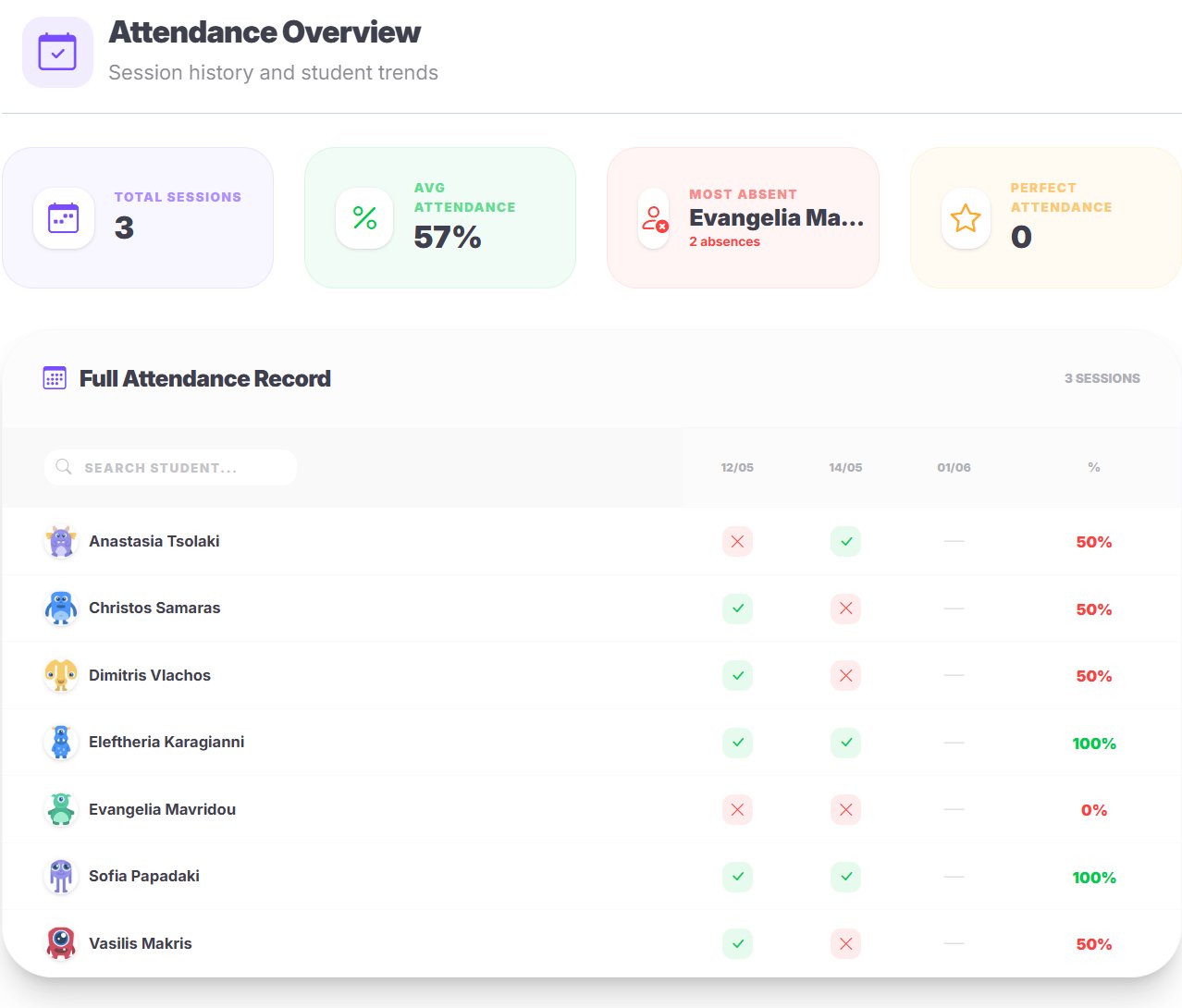 Attendance overview — per-student session history with percentages