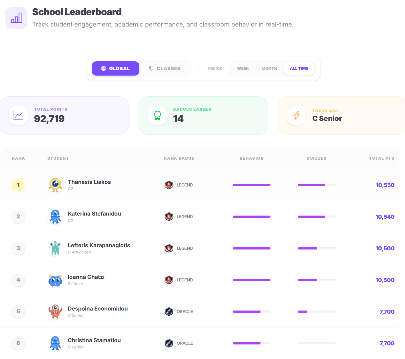 School leaderboard — students ranked by points with badges