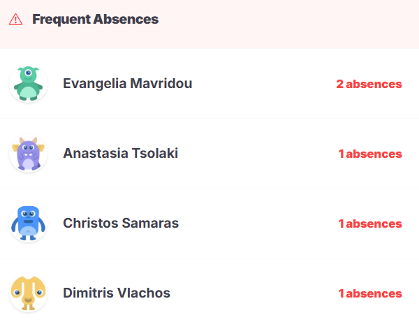 Frequent absences — students with declining attendance flagged for follow-up
